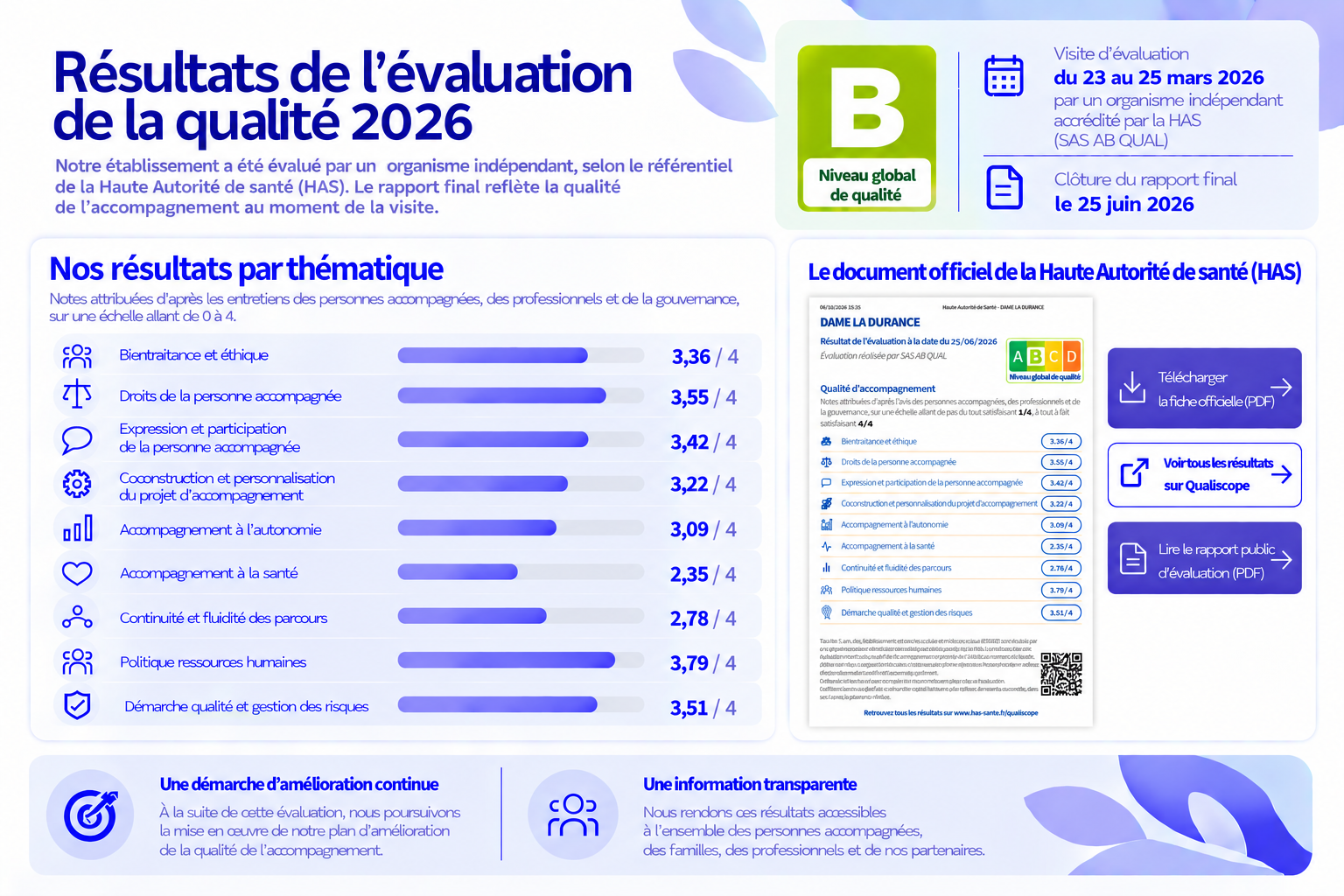 Résultats de l'évaluation de la qualité 2026 - DAME LA DURANCE
