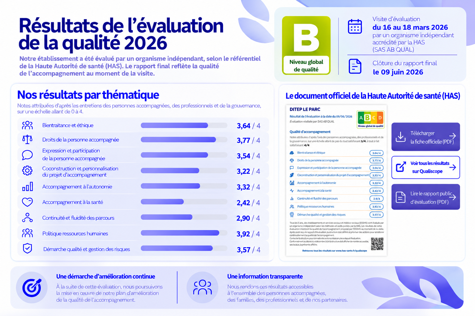Résultats de l'évaluation de la qualité 2026 - DITEP LE PARC