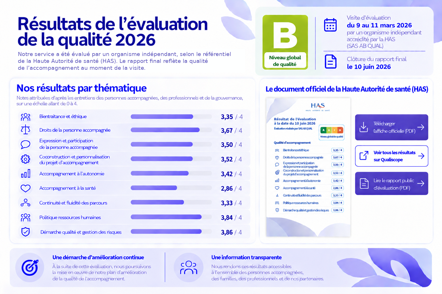 Résultats de l’évaluation de la qualité 2026 - DITEP DYS Les Lavandes