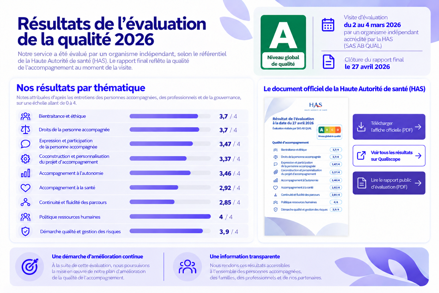 Résultats de l’évaluation de la qualité 2026 de l’EEAP Tony Laine