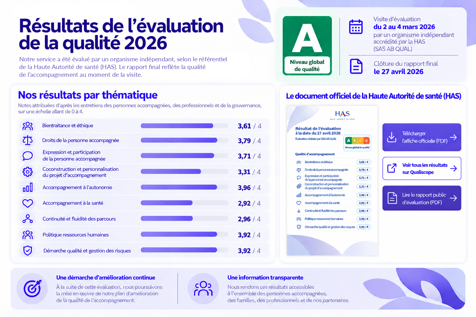 Résultats de l’évaluation de la qualité 2026 - SESSAD HM/DV